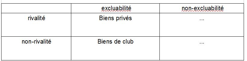 Le Bien Commun Ou Biens Communs ? Quelle Définition Pour Le